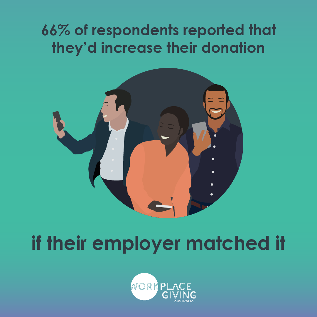 The Power of Donation Matching: Amplifying the Impact of Workplace Giving